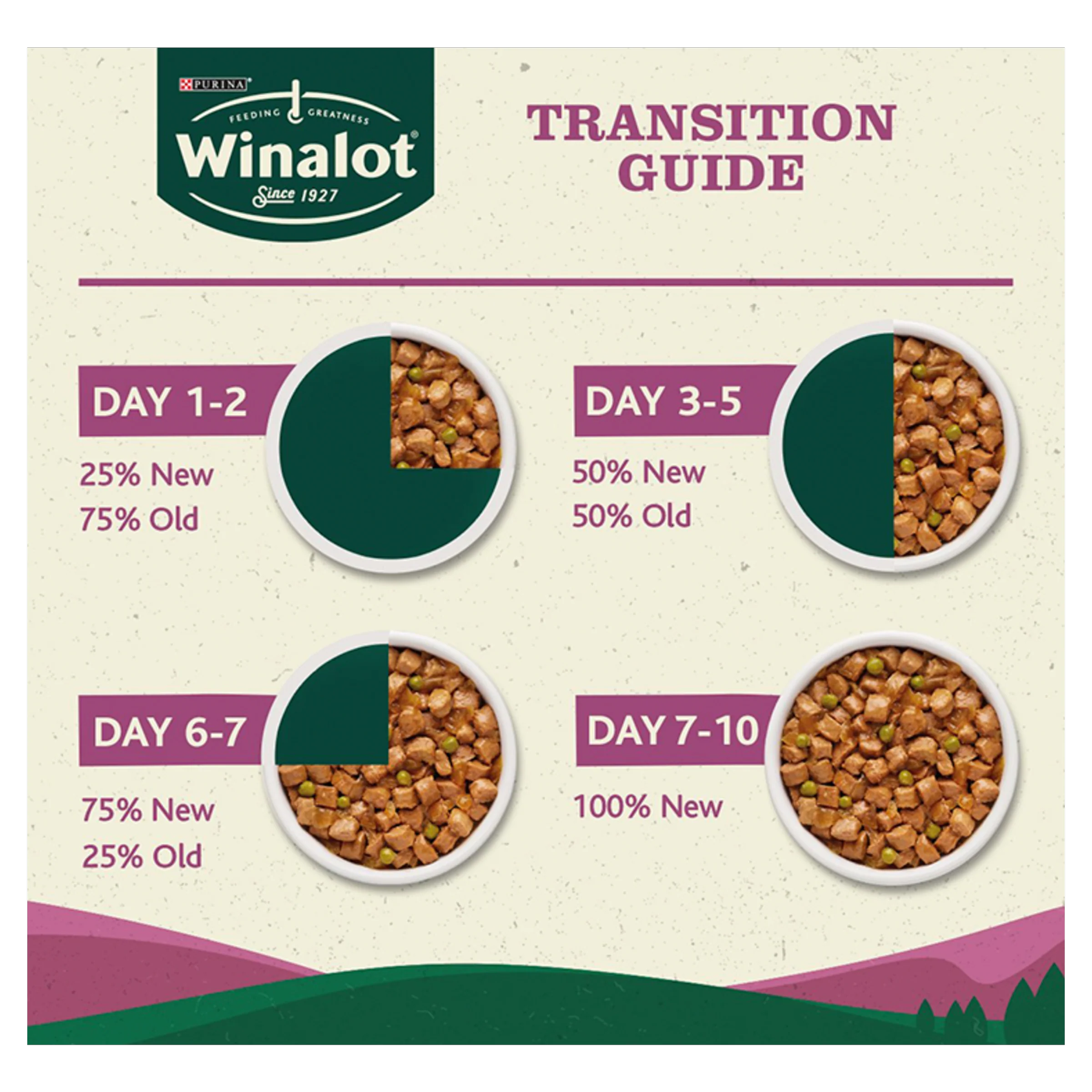 Winalot Meaty Chunks Mixed Rich in Chicken, Beef & Lamb in Gravy Adult Wet Dog Food Pouches Mega Pack - Image 7
