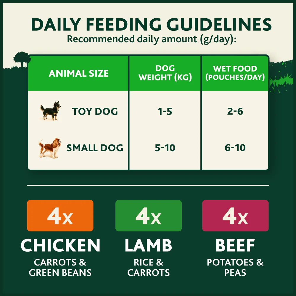 Winalot Meaty Chunks Small Dog Mixed in Gravy with Chicken, Lamb & Beef Wet Dog Food - Image 11