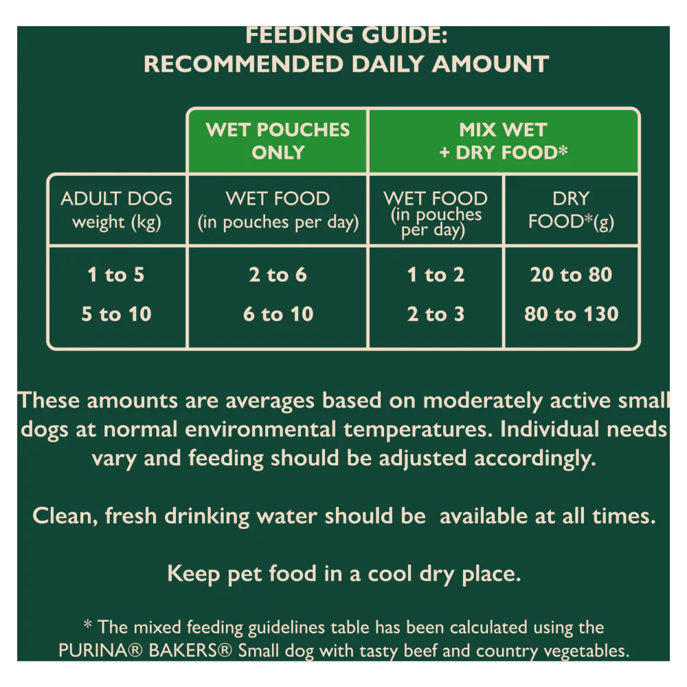Winalot Meaty Chunks Small Dog Mixed in Gravy with Chicken, Lamb & Beef Wet Dog Food - Image 18