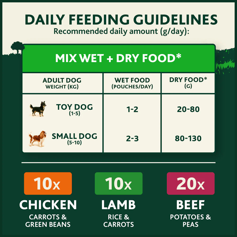 Winalot Meaty Chunks Small Dog Mixed in Jelly with Chicken, Lamb & Beef Wet Dog Food - Image 7