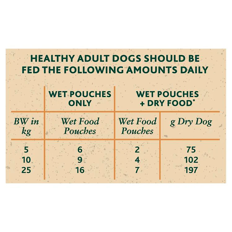 Winalot Sunday Dinner Adult Wet Dog Food Pouches - Mixed Selection in Gravy - Image 6