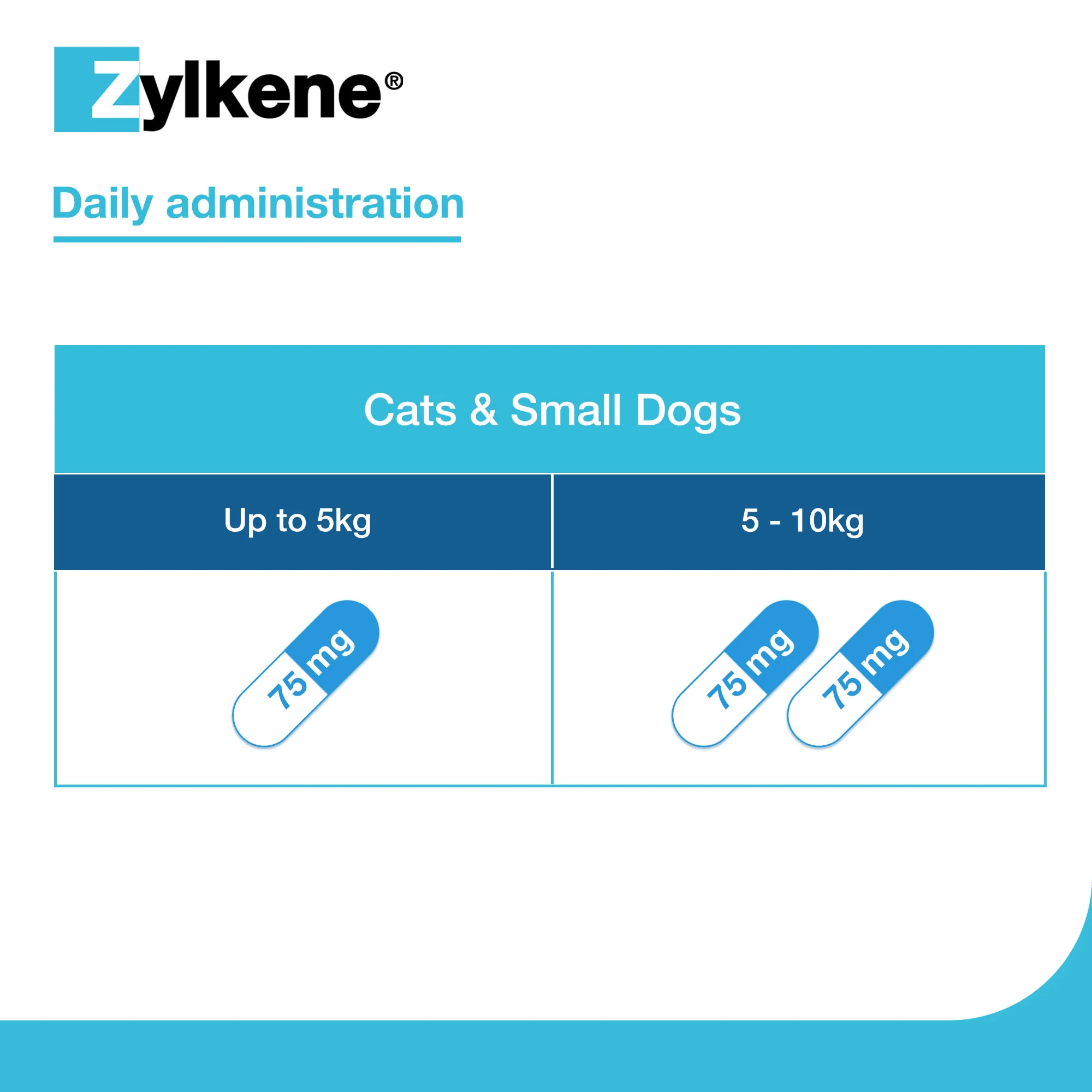 Zylkene Calming Supplement for Cats and Dogs - Up to 10kg - 20 Capsules - Image 5