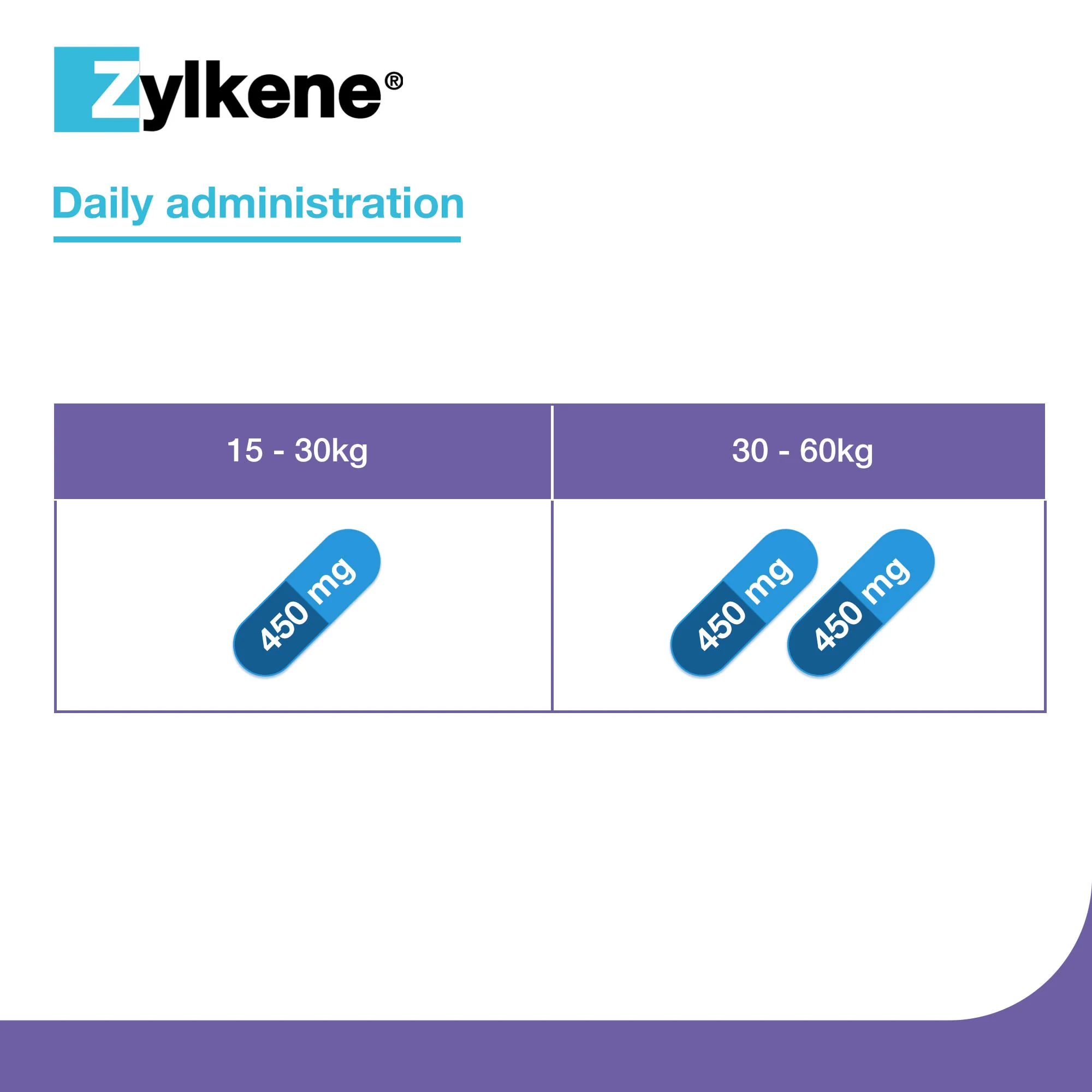 Zylkene Calming Supplement for Dogs - 30-60kg - 20 Capsules - Image 5